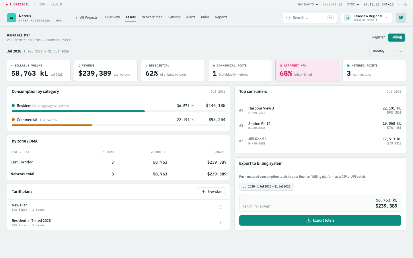 Billing usage dashboard