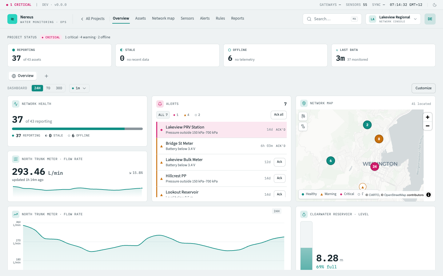 Project overview dashboard