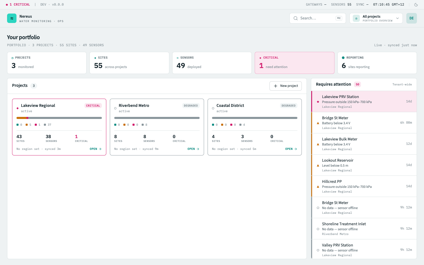 The portfolio of projects